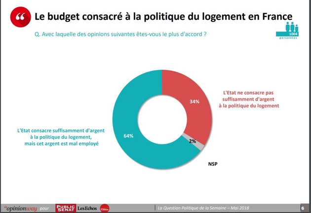 logement_sondage.jpg