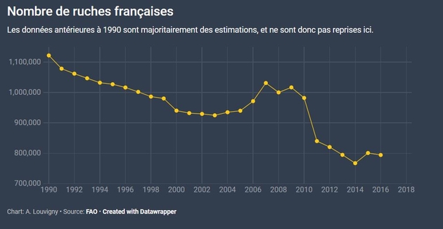 nombre_de_ruches_francaises.jpg