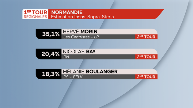 Régionales 2021 Résultats en Normandie 1