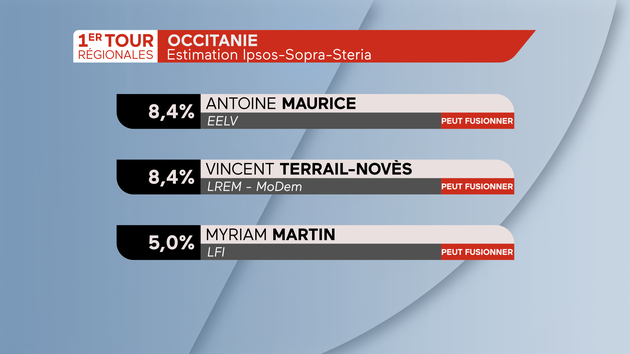 Régionales 2021 Résultats en Occitanie 2