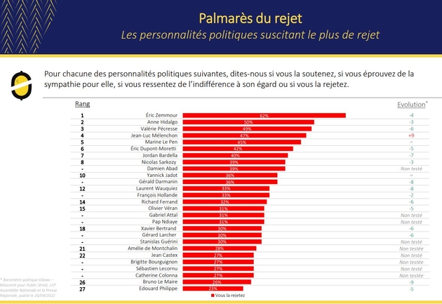 palmares_rejet.jpg