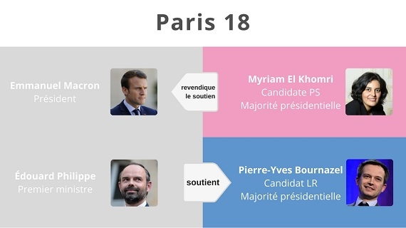 Soutiens du second tour 3