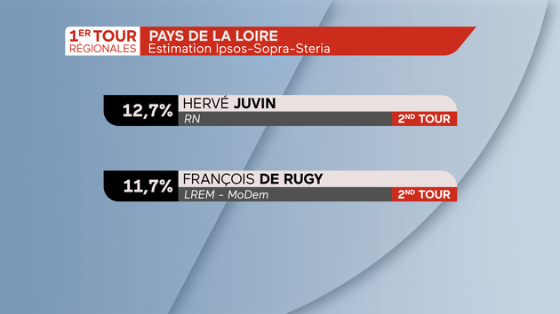 Régionales 2021 Abstention dans la région Pays de la Loire 2