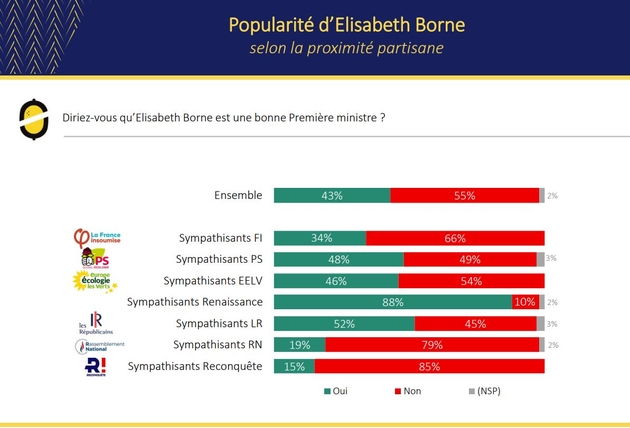 popularite_borne_selon_les_partis.jpg