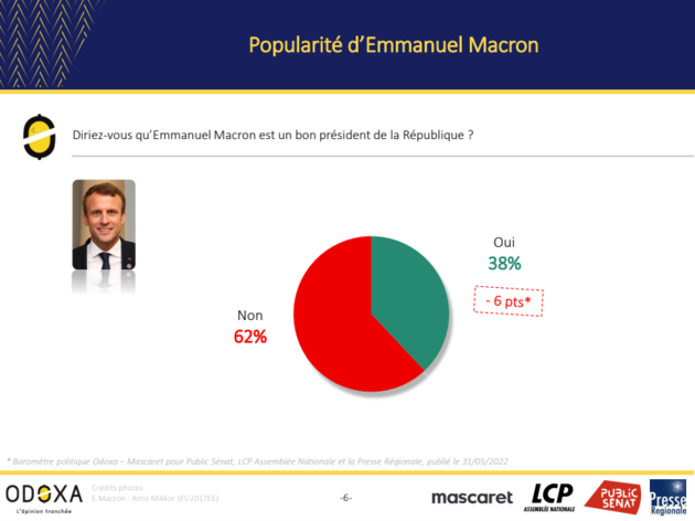 popularite_macron.png