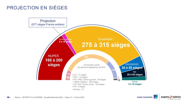 Enquête Ipsos / Sopra Steria - vague 12 : projection en sièges