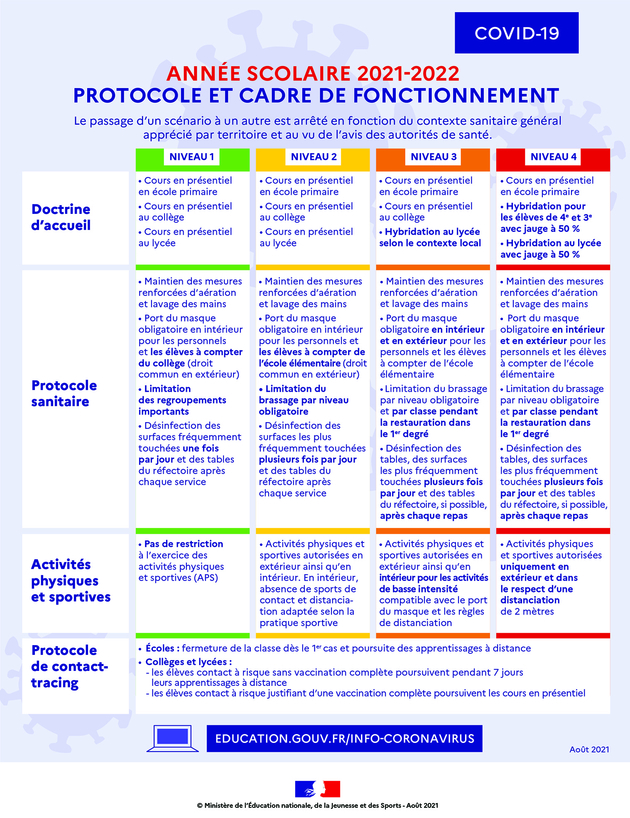 Protocole sanitaire 