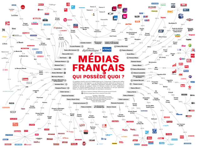 Infographie d'Acrimed : Médias, qui possède quoi ?