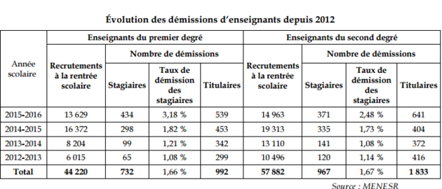 rapport_senat_demission_professeurs.png