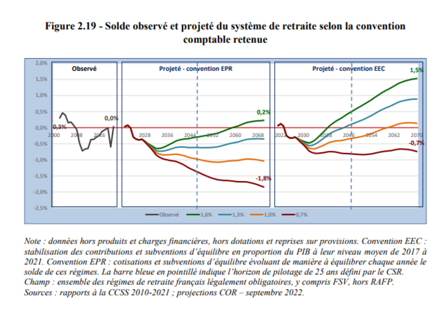 solde_retraites_cor_sept_2022.png