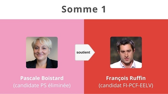 Soutiens du second tour 2