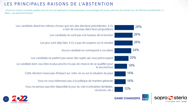 abstention