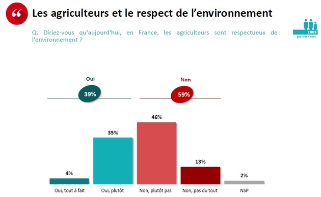 sondage 