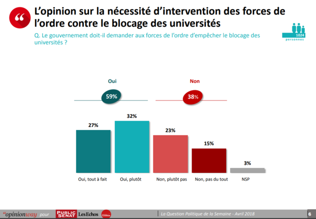 sondage_blocage.png