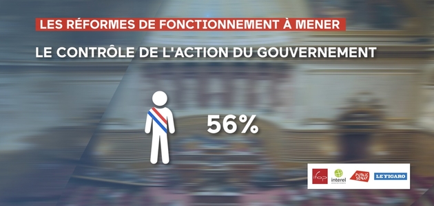 sondage_les_reformes_de_fonctionnement_a_mener.jpg