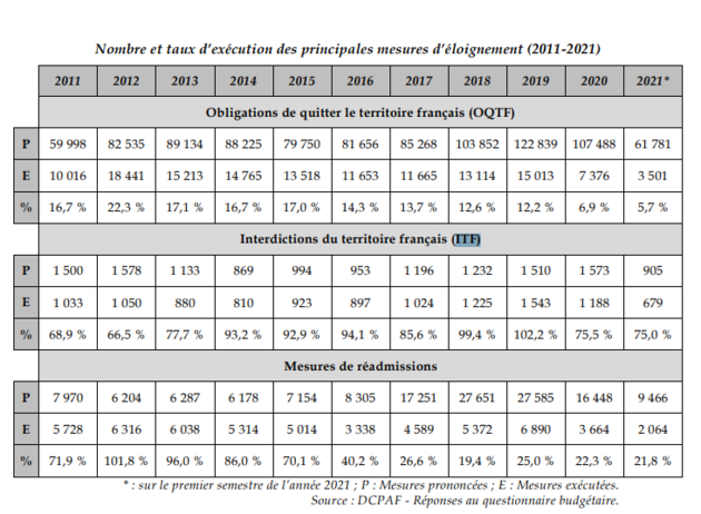 tableau_dcpaf.png