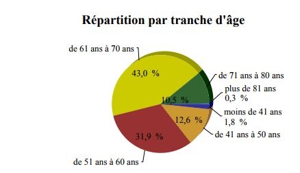 tranche_age.jpg