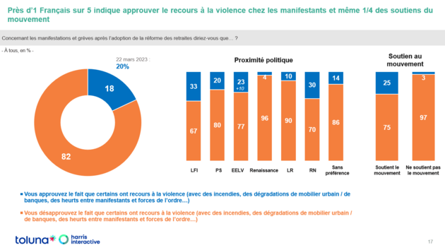 Haris Interractive - 27 mars 2023