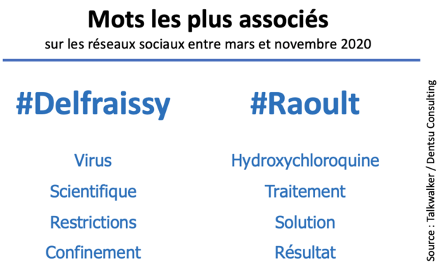 vrs2_mots_associes_delfraissy_et_raoult.png