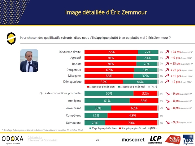 zemmour_sondage_2.jpg