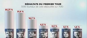 resultat_premier_tour.jpg